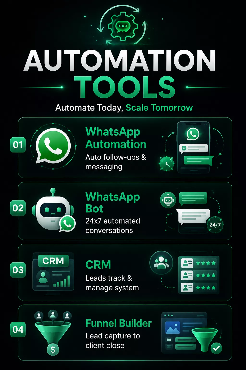 Business automation and CRM workflow tools